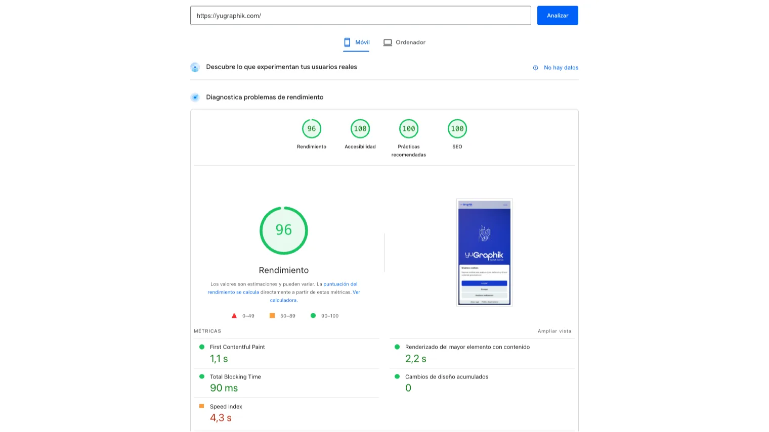 Informe de PageSpeed Insights de la portada de yugraphik.com en móvil: 96 de puntuación de rendimiento y 100 en accesibilidad, prácticas recomendadas y SEO, con First Contentful Paint de 1,1 s, LCP de 2,2 s, Total Blocking Time de 90 ms y CLS de 0